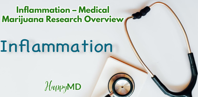 Inflammation – Medical Marijuana Research Overview